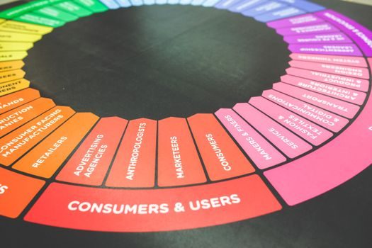 Platform Scale selection criteria - Manufacturer Landscape and Sourcing Reality