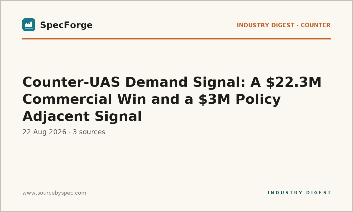 Counter-UAS Demand Signal: A $22.3M Commercial Win and a $3M Policy Adjacent Signal