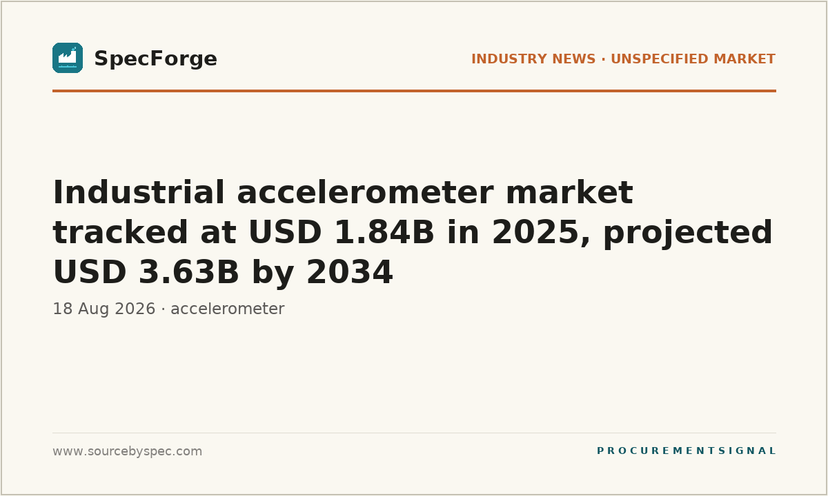 Industrial accelerometer market tracked at USD 1.84B in 2025, projected USD 3.63B by 2034