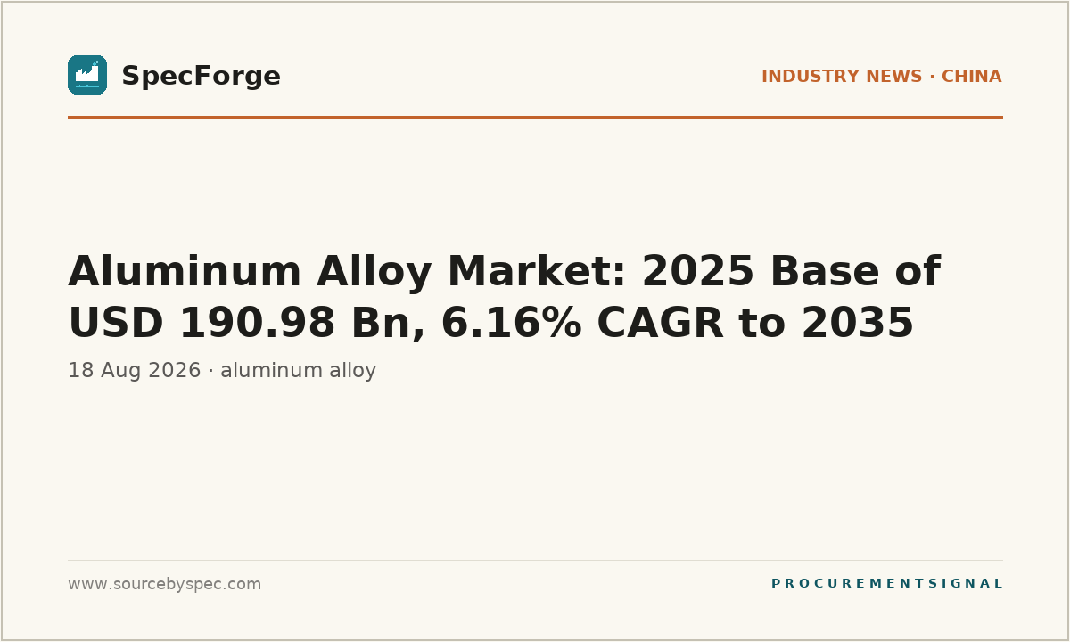 Aluminum Alloy Market: 2025 Base of USD 190.98 Bn, 6.16% CAGR to 2035