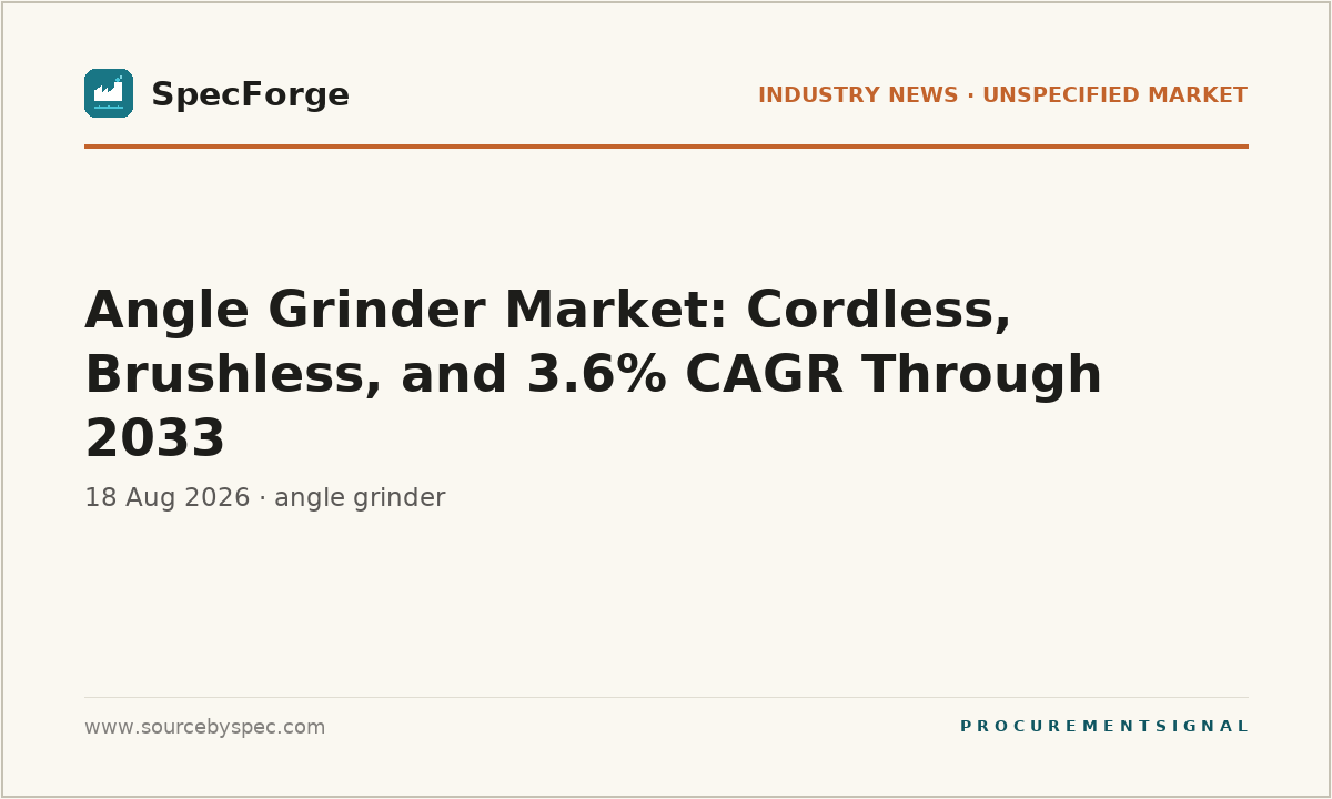 Angle Grinder Market: Cordless, Brushless, and 3.6% CAGR Through 2033