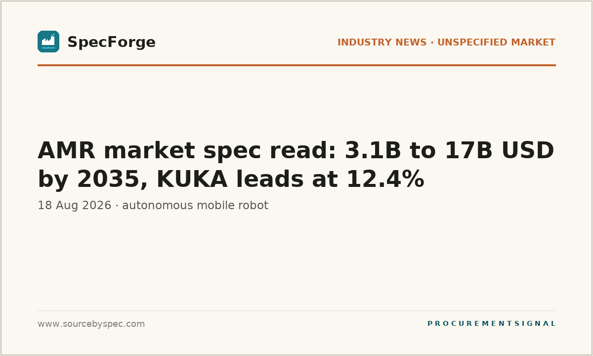 AMR market spec read: 3.1B to 17B USD by 2035, KUKA leads at 12.4%