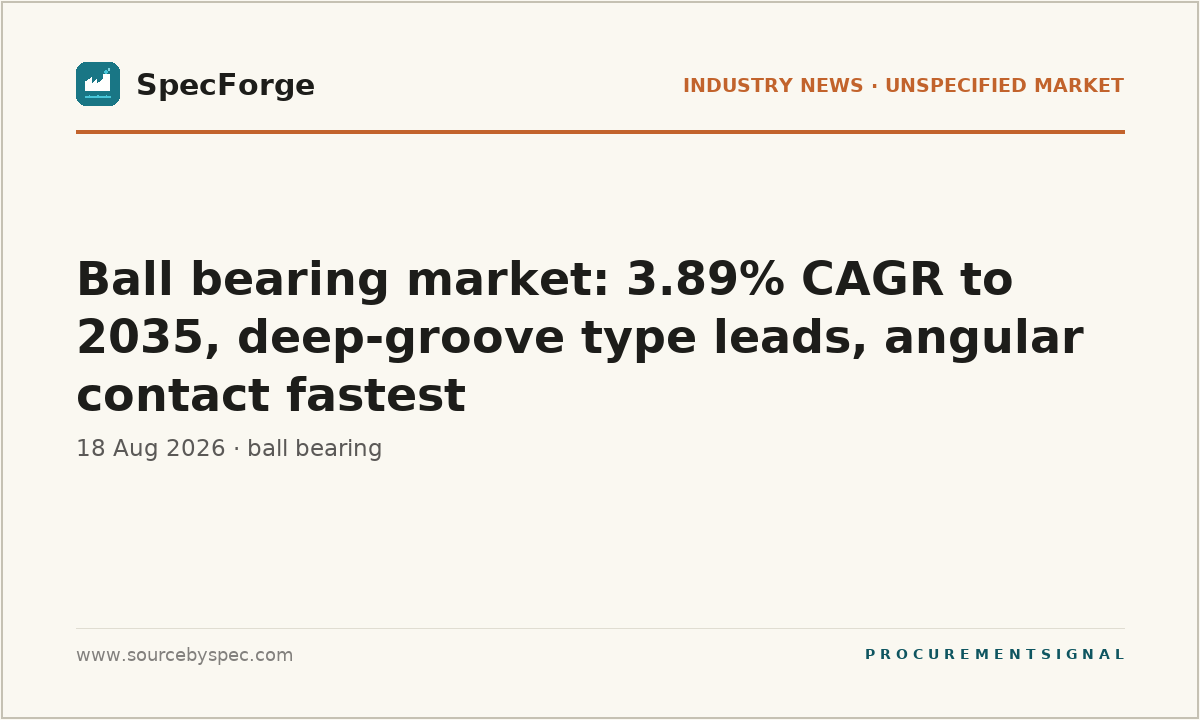 Ball bearing market: 3.89% CAGR to 2035, deep-groove type leads, angular contact fastest