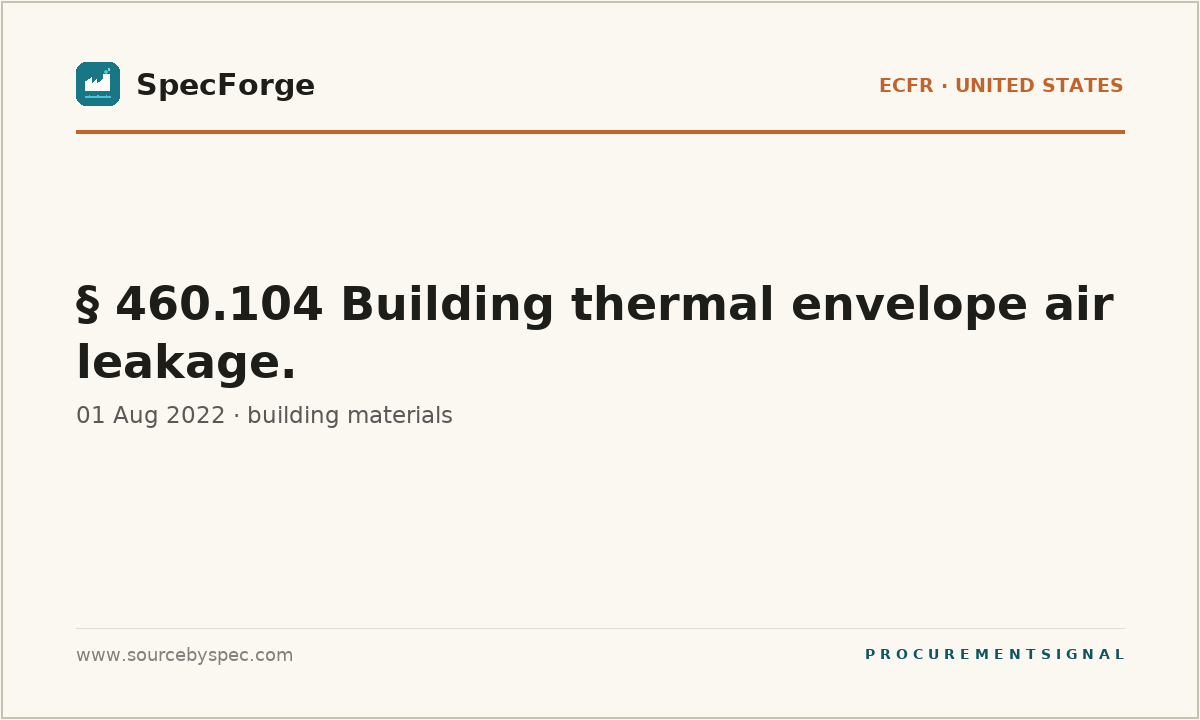 § 460.104 Building thermal envelope air leakage.
