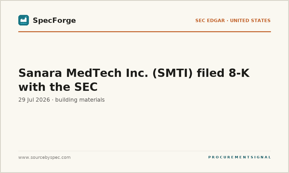 Sanara MedTech Inc. (SMTI) filed 8-K with the SEC