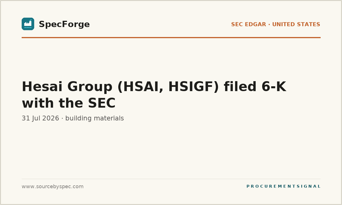Hesai Group (HSAI, HSIGF) filed 6-K with the SEC