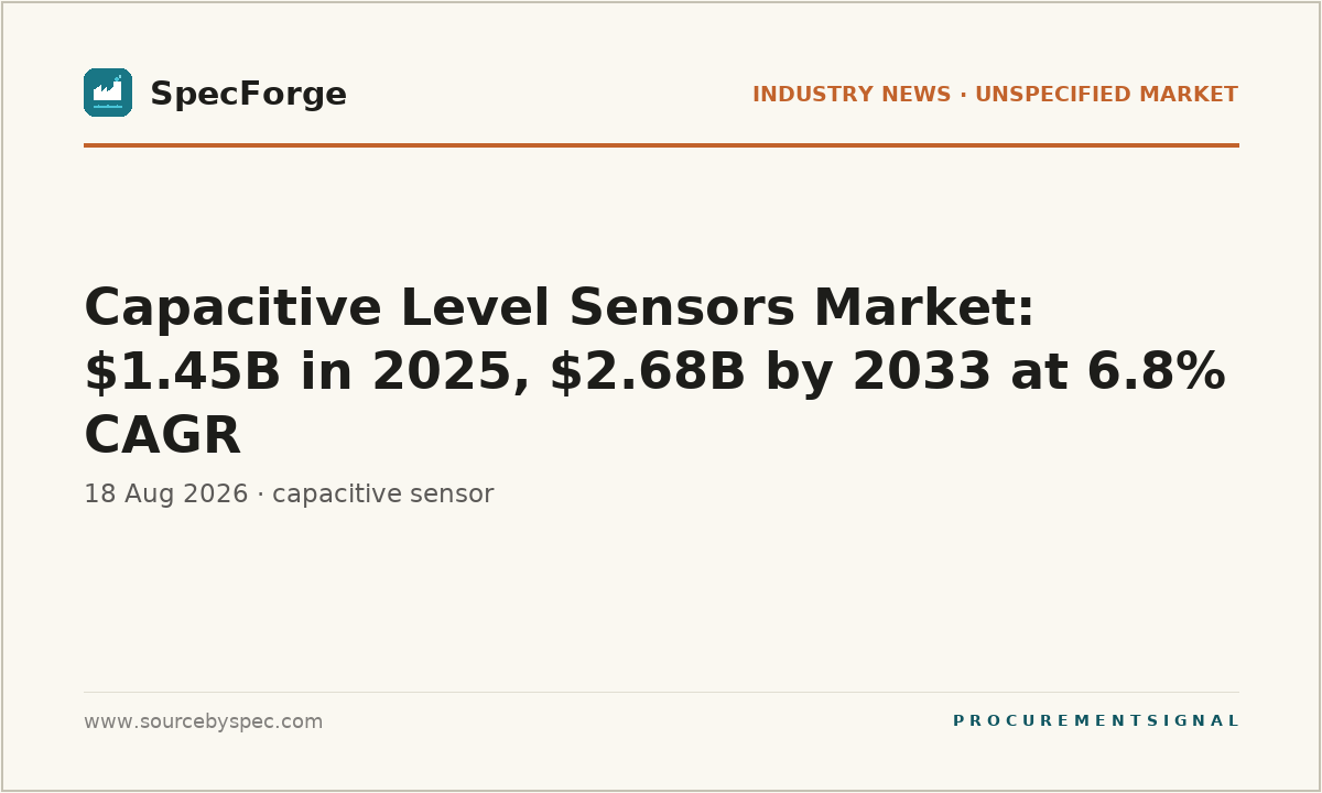 Capacitive Level Sensors Market: $1.45B in 2025, $2.68B by 2033 at 6.8% CAGR