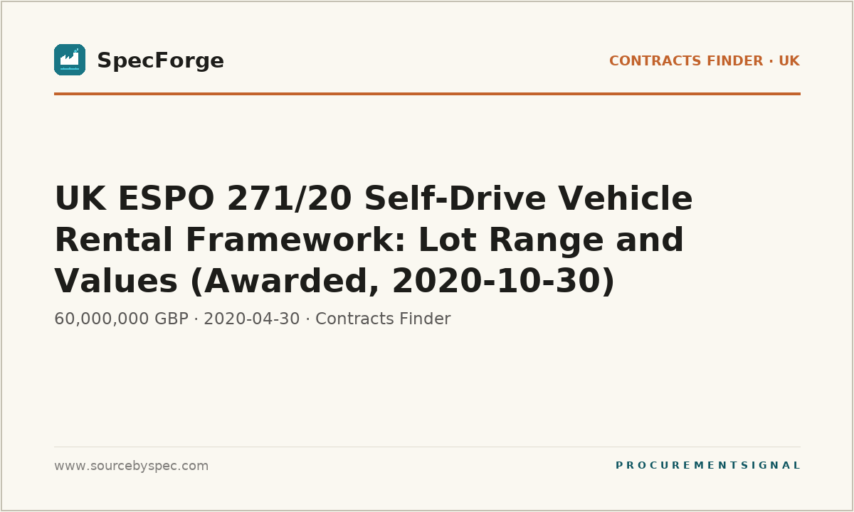 UK ESPO 271/20 Self-Drive Vehicle Rental Framework: Lot Range and Values (Awarded, 2020-10-30)