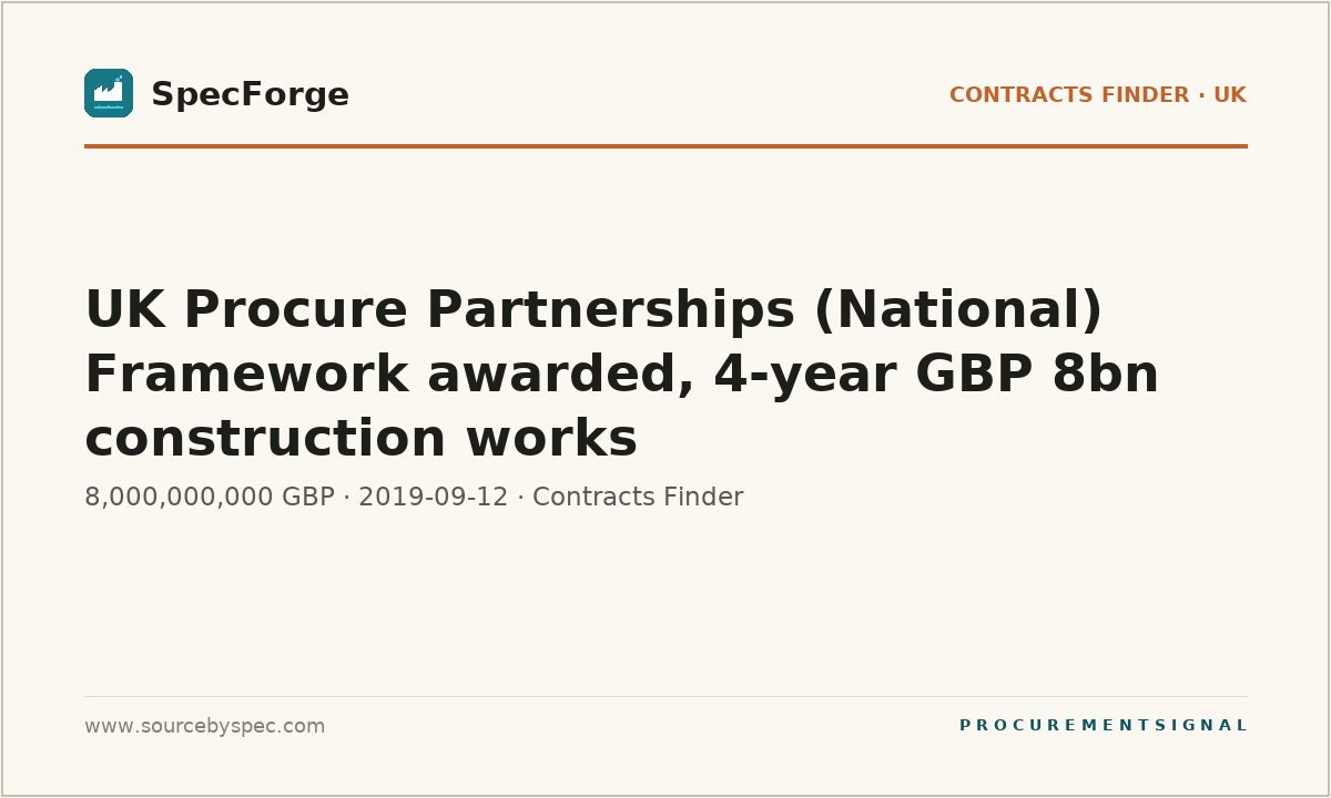 UK Procure Partnerships (National) Framework awarded, 4-year GBP 8bn construction works