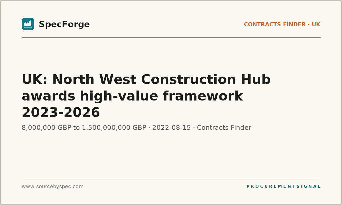 UK: North West Construction Hub awards high-value framework 2023-2026