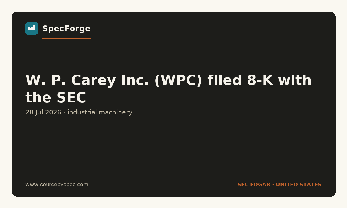 W. P. Carey Inc. (WPC) filed 8-K with the SEC