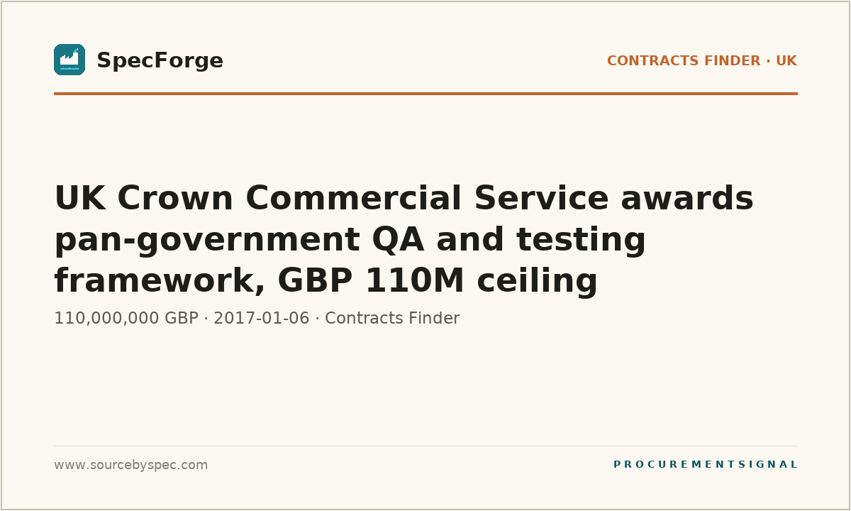 UK Crown Commercial Service awards pan-government QA and testing framework, GBP 110M ceiling