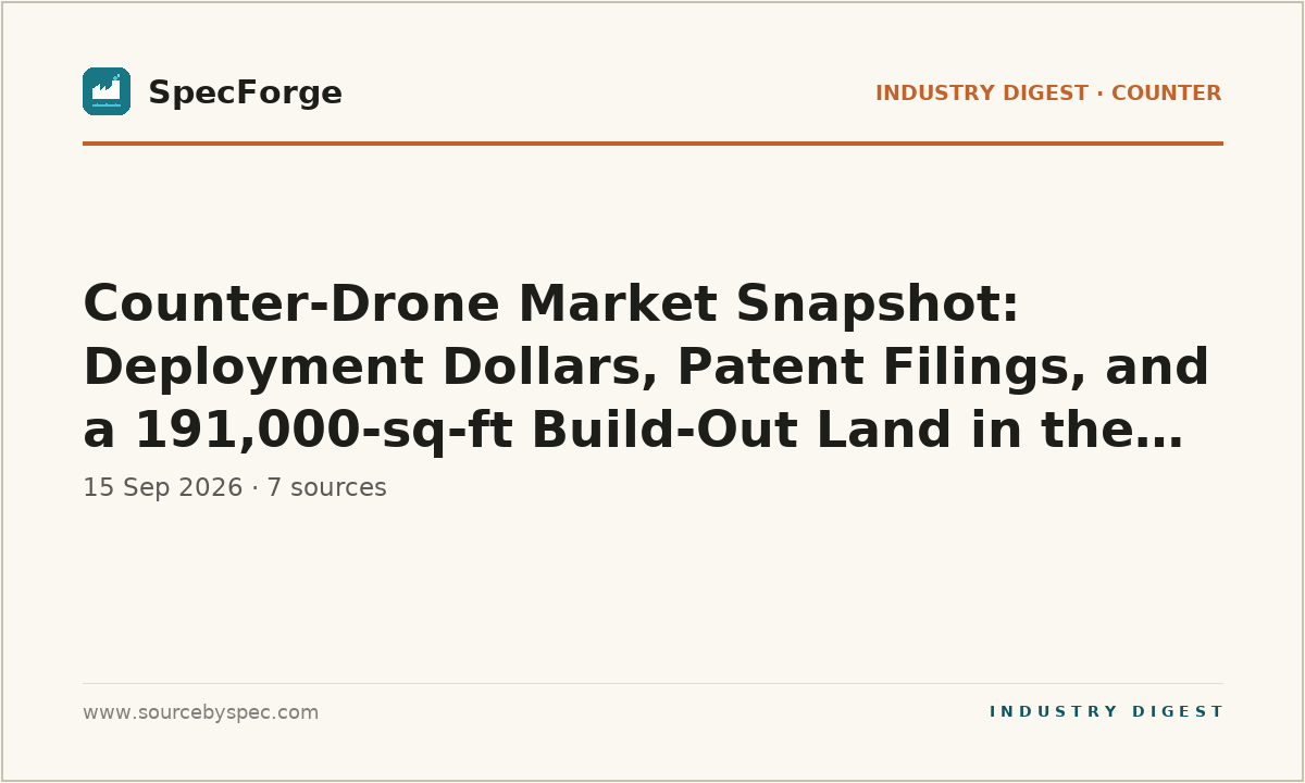 Counter-Drone Market Snapshot: Deployment Dollars, Patent Filings, and a 191,000-sq-ft Build-Out Land in the Same Week